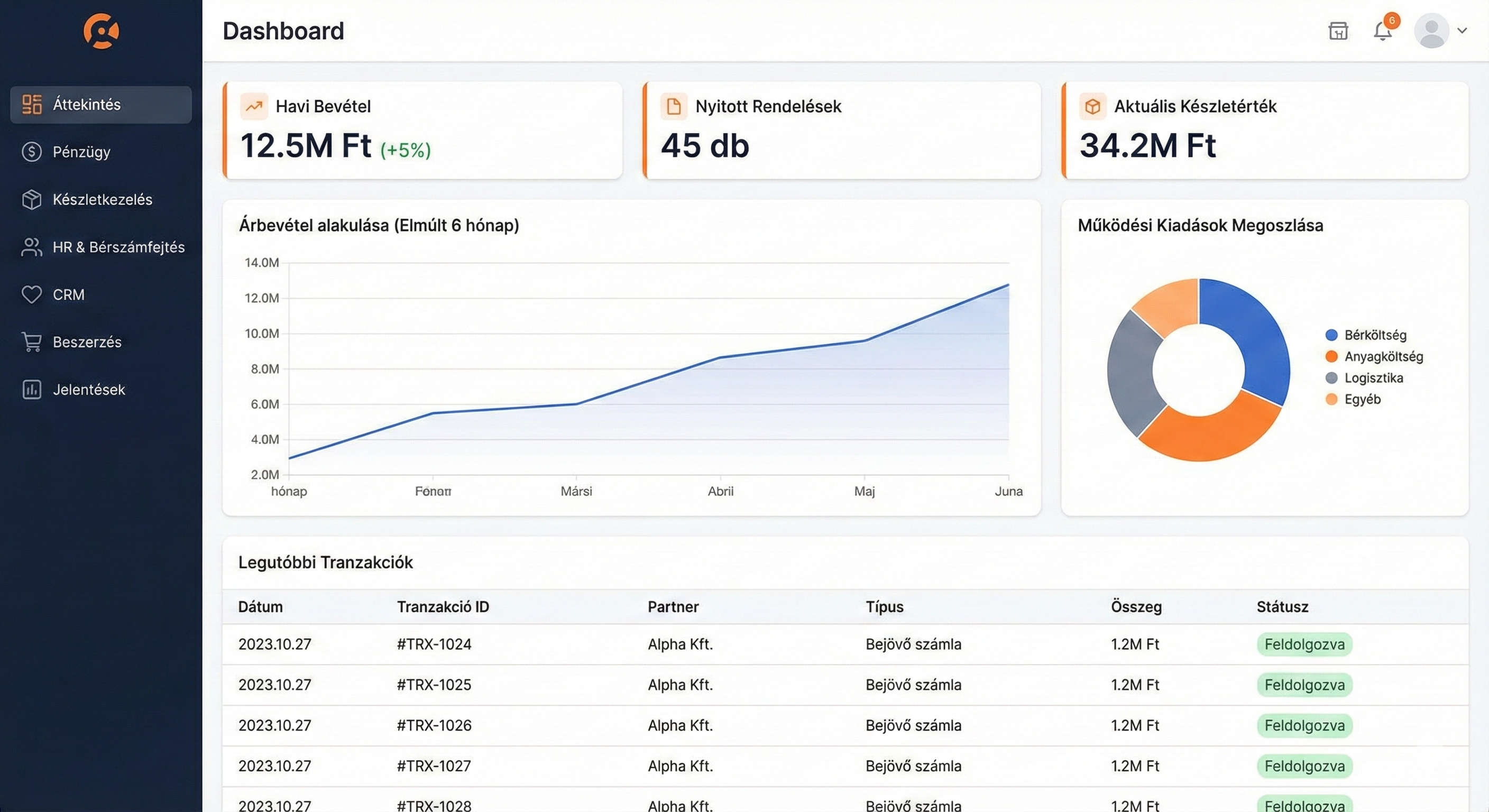 Vállalatirányítási rendszer (ERP) szoftver felület dashboard